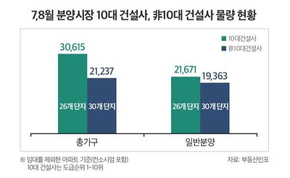 사진부동산인포