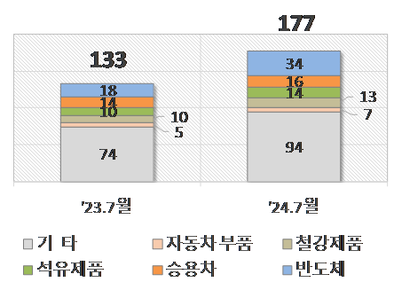 사진산업통상자원부