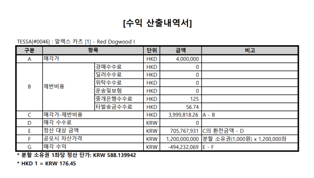 알렉스 카츠 作 