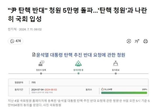 국회 국민동의청원 게시판에 지난 4일 윤석열 대통령 탄핵 추진 반대 요청에 관한 청원이 올라왔으며 오늘 현재 5만 3000여 명이 이 청원에 동의하면서 30일 안에 5만 명의 동의를 얻도록 한 소관 상임위 회부 조건을 넘어섰다 사진국회 국민동의청원 게시판
