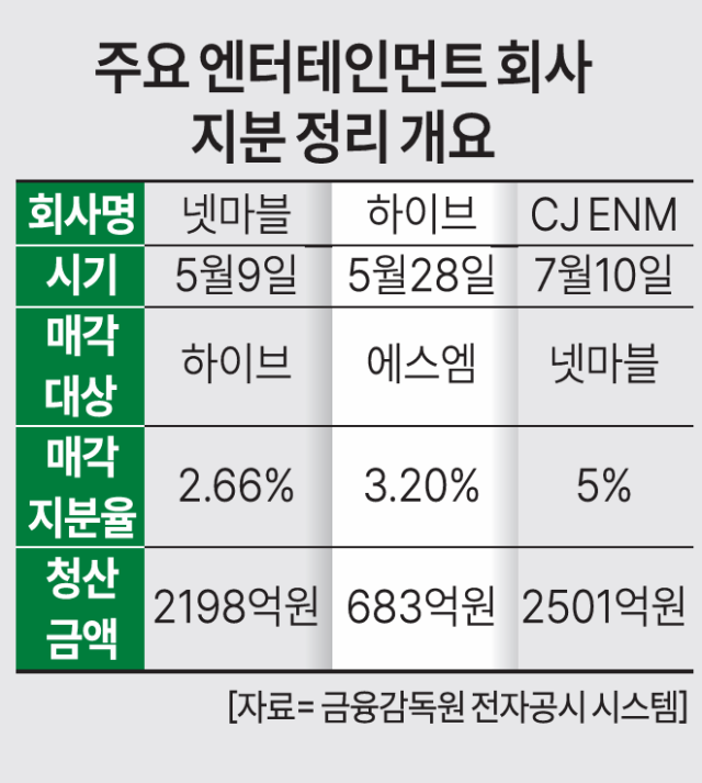 자료금융감독원 전자공시 시스템