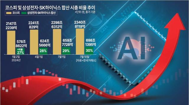 그래픽김효곤 기자