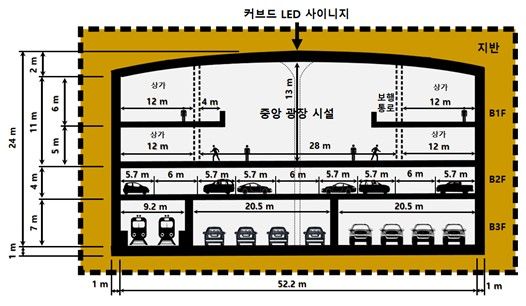 강변북로와 올림픽대로의 지하 개발 구간 자료세종대