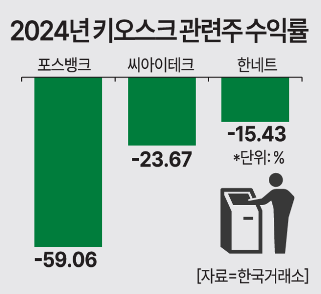 자료한국거래소