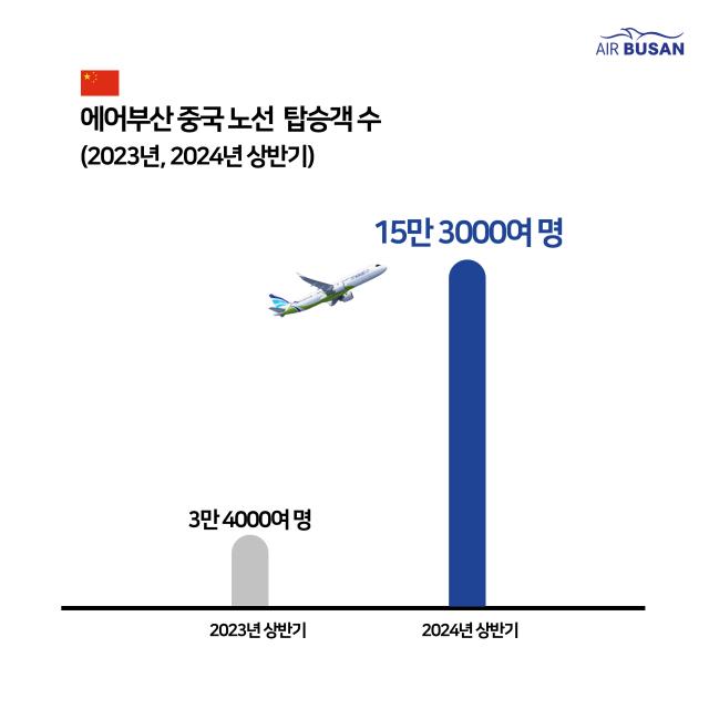 에어부산 중국노선 탑승객 수 사진에어부산