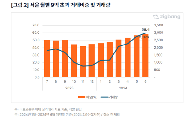 사진직방