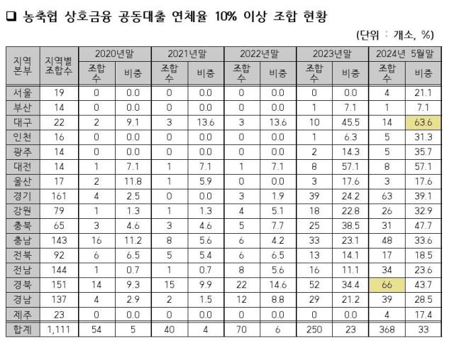 표 임미애 더불어민주당 의원실