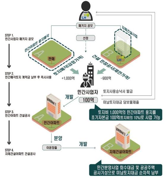 사진LH