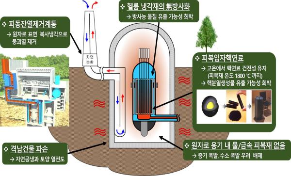 사진포스코이앤씨