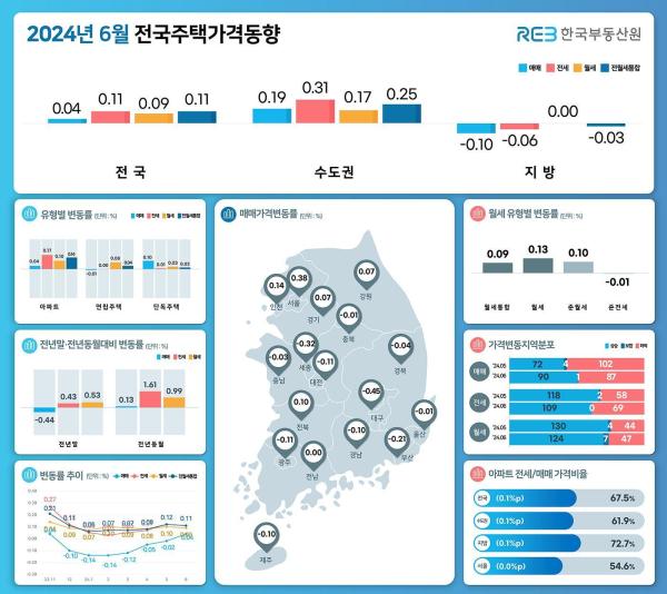 사진한국부동산원