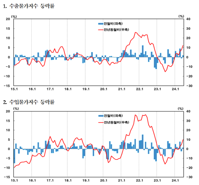 표한국은행