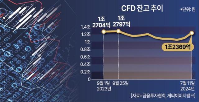 그래픽아주경제