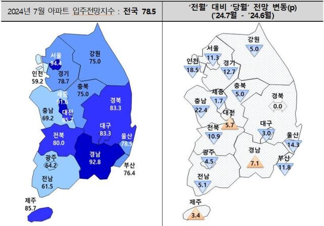 7월 전국 아파트 입주전망지수 이미지주택산업연구원