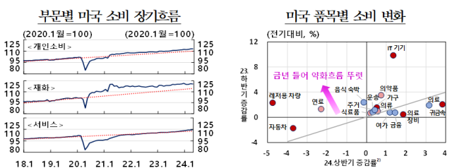 표한국은행