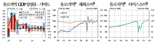 표한국은행