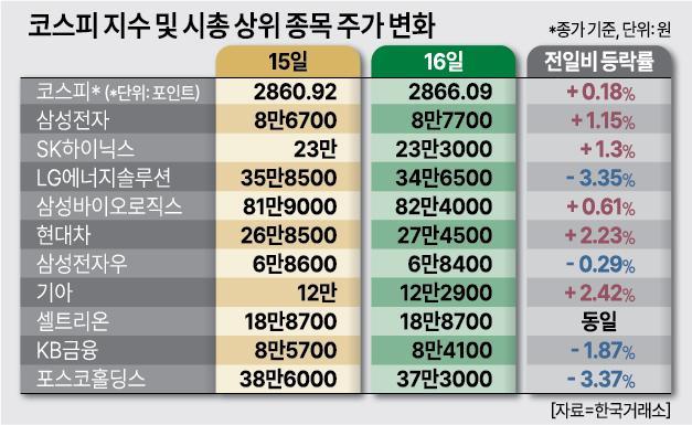 그래픽허하영 기자