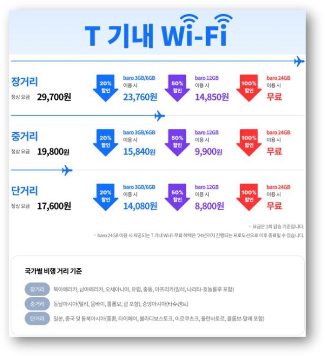 T 기내 와이파이 요금제 및 할인 프로모션