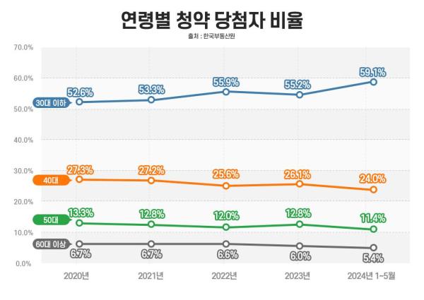 사진부동산인포