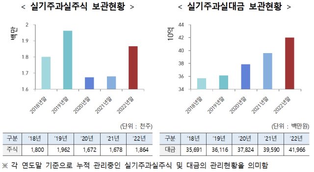 자료한국예탁결제원