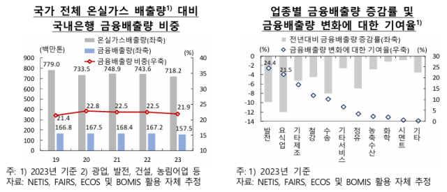 표한국은행