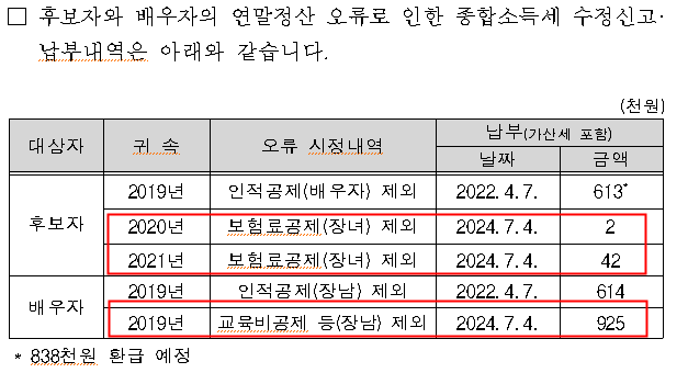 윤호중 더불어민주당 의원이 지난 16일 강민수 국세청장 후보자 배우자의 납세 관련 수정신고·납부 자료 요청에 대해 국세청으로부터 받은 답변 사진윤호중 의원실
