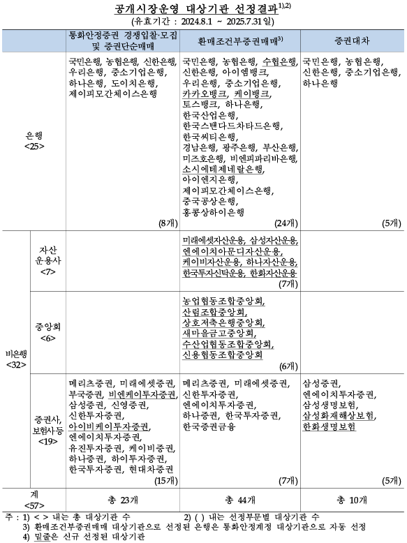 표한국은행