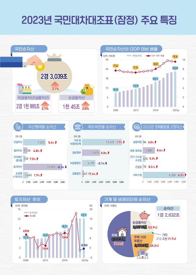 표한국은행