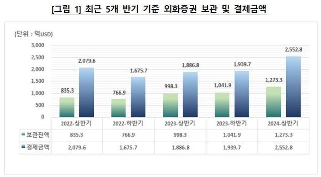 사진한국예탁결제원