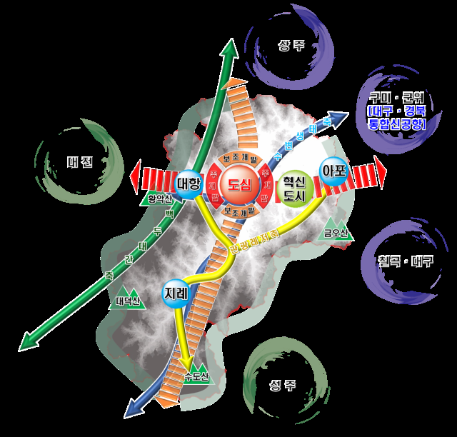 김천시 2040 김천도시기본계획 확정사진김천시