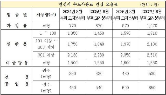 사진안성시