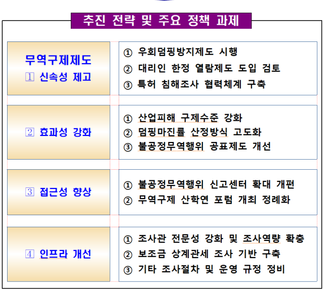 사진산업통상자원부