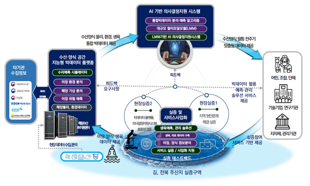 사진우주항공청