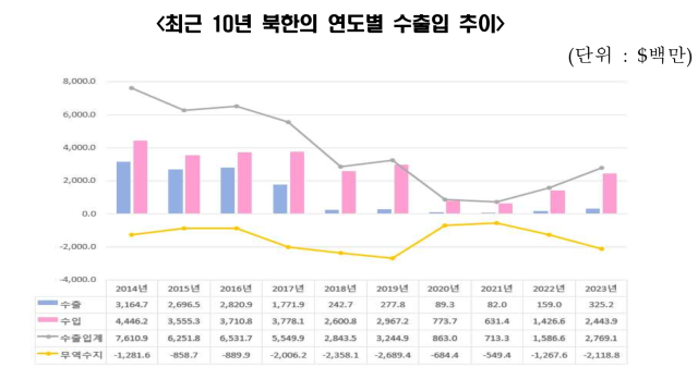 사진코트라