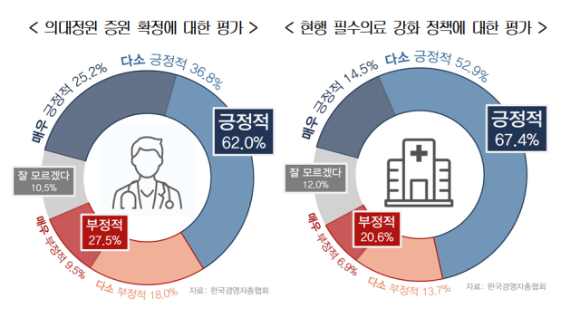 한국경영자총협회