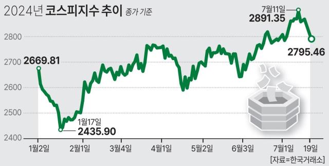 그래픽아주경제