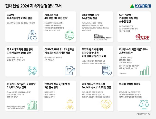 현대건설이 발간한 ‘2024 지속가능경영보고서’ 주요 내용들사진현대건설 