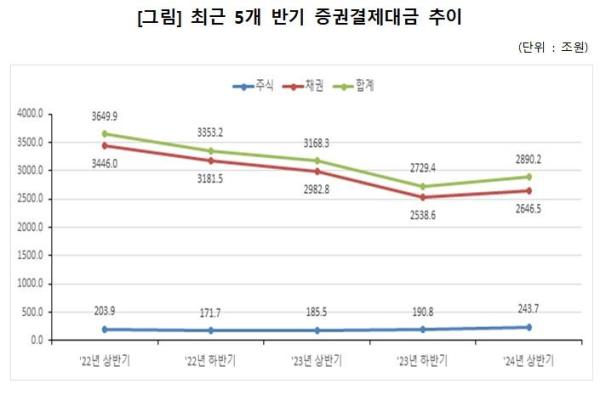 사진한국예탁결제원