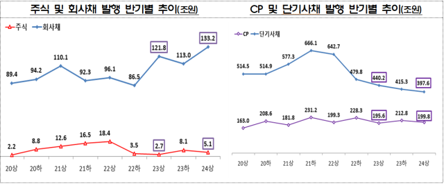 자료금융감독원