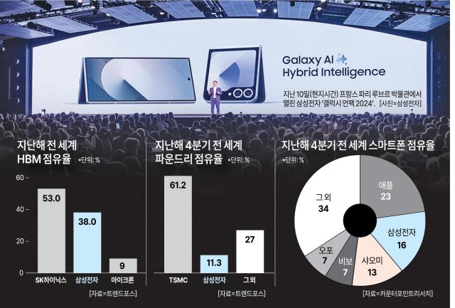 사진아주경제DB