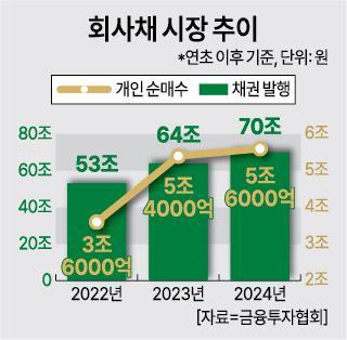 자료금융투자협회