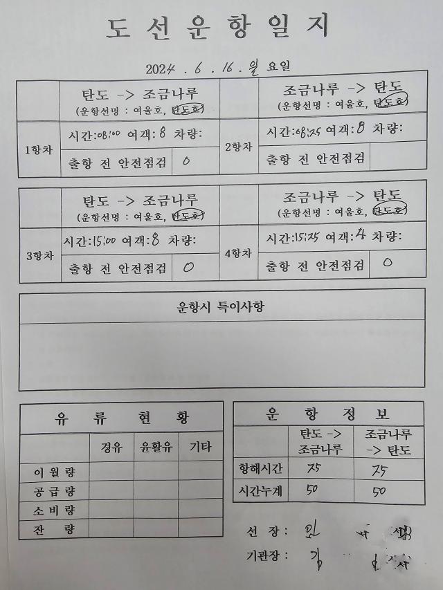 무안군이 막대한 예산을 들여 제작 지원해 탄도를 오가는 여객선의 운행기록이 일부 허위 작성된 것으로 확인됐다사진김옥현 기자