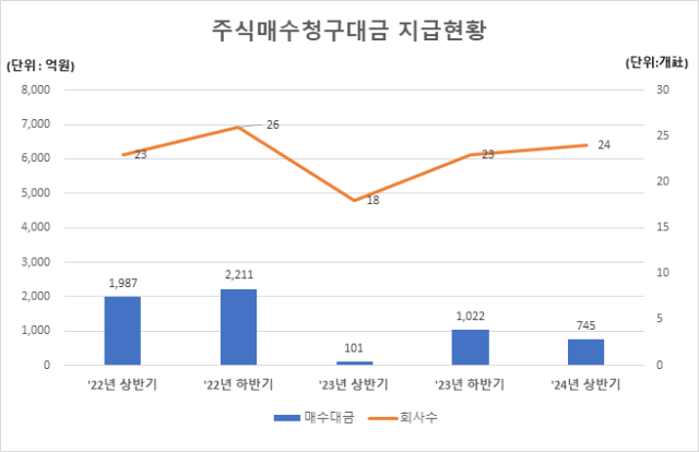 사진한국예탁결제원