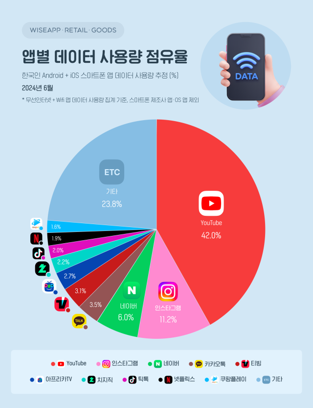 출처와이즈앱·리테일·굿즈