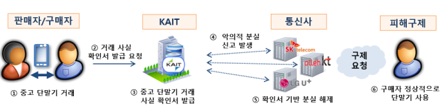 [사진=과학기술정보통신부]