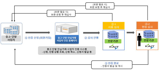 [사진=과기정통부]