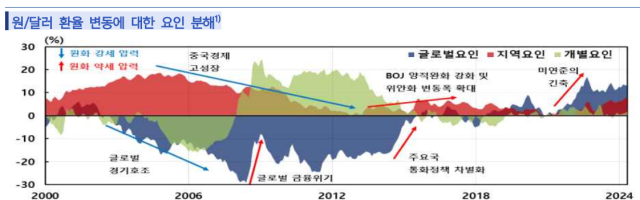 표한국은행