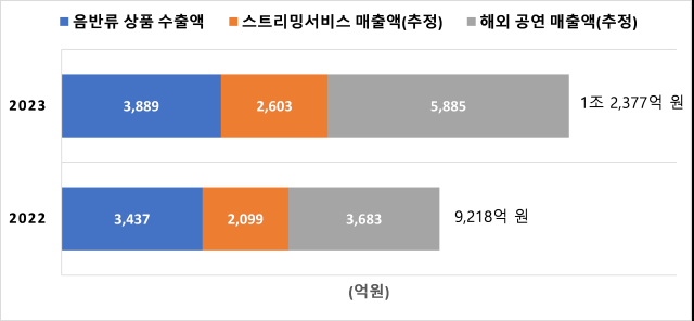 사진한국문화관광연구원 