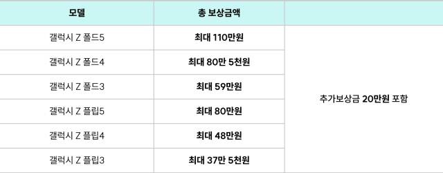 갤럭시 바꿔보상 주요모델 보상금 사진민팃