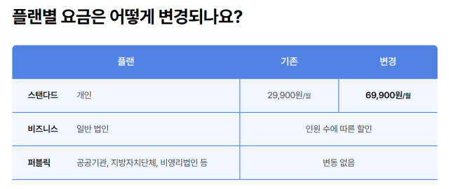 요금 인상을 공지한 엘박스 사이트 안내문 사진엘박스 홈페이지 캡처