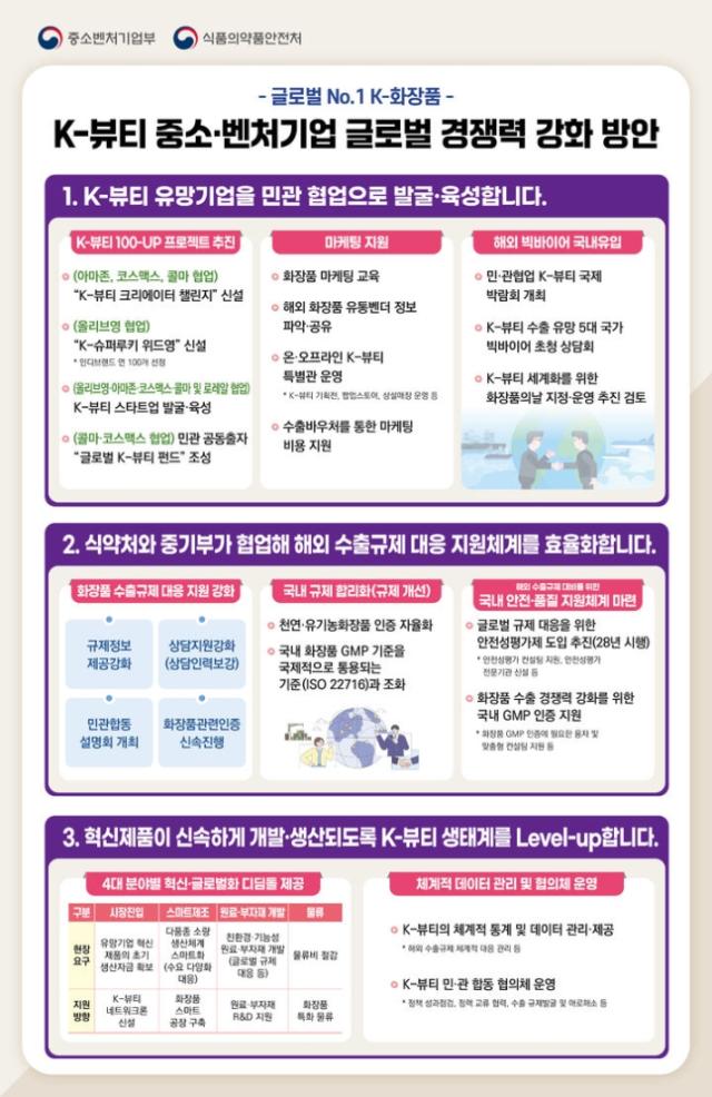 K-뷰티 중소‧벤처기업 글로벌 경쟁력 강화 방안 사진중기부